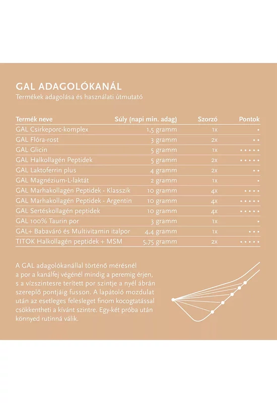 GAL Marhakollagén Peptidek Klasszik (300 g)