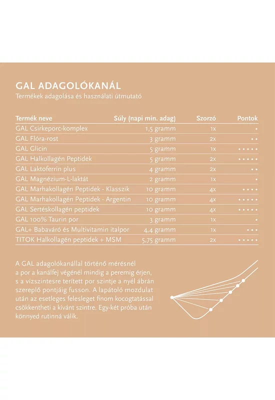 GAL Marhakollagén Peptidek Argentin (300 g)